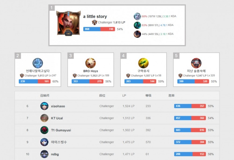 奥运会上的 奥运会上的